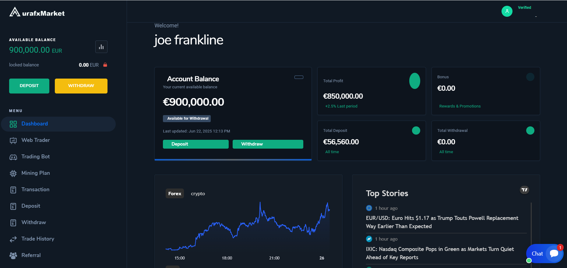 Aurafx Market DMA desktop user interface